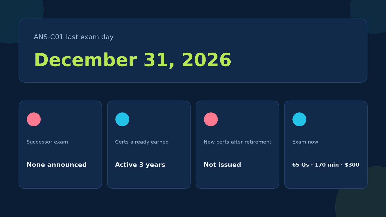 ANS-C01 retirement infographic: last exam day December 31, 2026, no successor, earned certs active three years