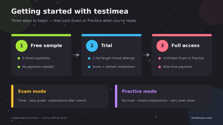 Getting started with testimea: free sample, trial and full access, plus Exam mode and Practice mode